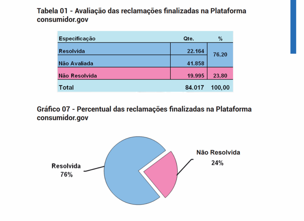 (Fonte: Procon-BA)